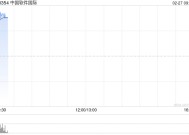 中国软件国际高开逾6% AIGC研究院重磅发布DeepSeek一体机解决方案