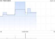 丰盛生活服务公布中期业绩 股东应占溢利2.416亿港元同比减少5.4%