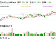 石头科技：2024年净利润19.81亿元 同比下降3.42%