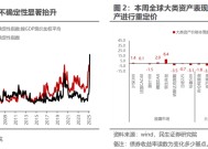 三月转换：新的变化