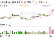 水晶光电：拟3.235亿元收购广东埃科思95.6%股权