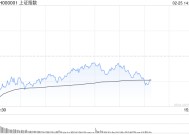 午评：指数早盘集体调整 华为手机概念股逆势走高