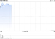 明辉国际绩后高开逾13% 预期年度股东应占溢利增至不少于1.4亿港元