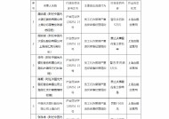 光大银行上海分行被罚150万元：因员工行为管理严重违反审慎经营规则