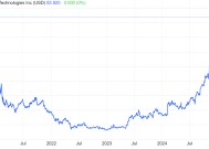 Palantir商业销售额狂增64%! DeepSeek神助攻之下，软件巨头们迎来黄金时代?