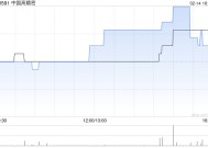 中国高精密发盈喜 预期中期股东应占溢利约1450万至1650万元同比扭亏为盈