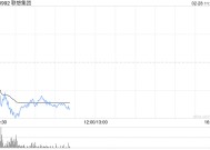 港股三大指数开盘大幅下跌，科网股普遍下挫，联想集团跌超6%