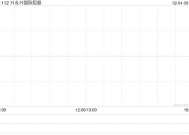 HH国际控股拟悉数赎回其于2026年到期的尚未偿还13.5%优先票据