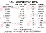 2024胡润中国500强：86%为上市公司，深交所137家，上交所122家