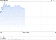 艾美疫苗现涨逾9% mRNA呼吸道合胞病毒疫苗获美国FDA批准开展临床