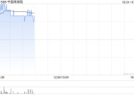 中国再保险早盘涨超6% 预计年度归母净利润同比增长约80%至100%