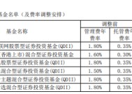 富国基金调降旗下所有主动权益QDI基金费率：管理费由1.80%降至1.20% 托管费降至0.20%（名单）