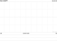 ASMPT将于5月30日派发末期股息每股7港仙