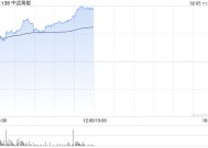 中远海能早盘涨超4% 机构预计未来油运供需有望好于预期