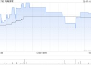 万咖壹联拟参设有限合伙企业对集团产业链上的创新企业进行投资