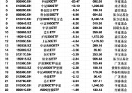 最不受欢迎ETF：2月10日华泰柏瑞沪深300ETF遭净赎回23.27亿元，南方中证1000ETF遭净赎回22.51亿元