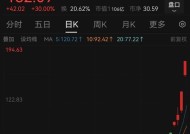 AI最强黑马是它，5天暴涨182%！下一个“黄金赛道”揭秘，这些公司已抢先布局