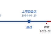 金康精工过会逾13个月，未能提交注册，IPO终止！保荐机构为东北证券