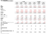 网易Q4营收仍下滑但净利猛增33%，端游超预期强劲，多业务整合DeepSeek借力AI