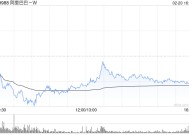 阿里巴巴-W第三季度归母净利为489.45亿元 同比增长239%