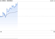 金价再创历史新高，黄金股、黄金ETF纷纷走强