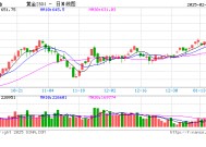 一夜涨了11元，再创新高！网友直呼：买不起