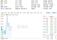 吃喝板块震荡盘整，食品ETF（515710）盘中上探0.51%，近10日吸金5300万元！