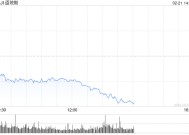 午盘：美股维持跌势 联合健康拖累道指走低