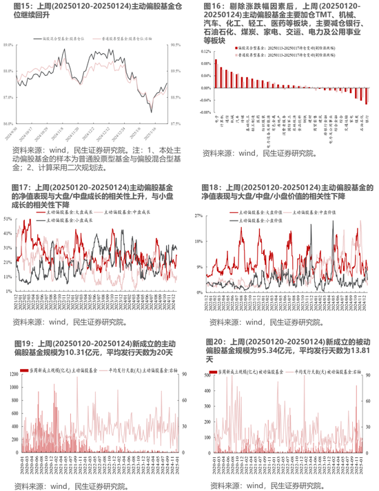 民生策略：市场热度继续回升，北上与机构ETF是阶段主要买入力量