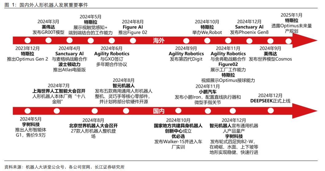 春晚人形机器人“扭秧歌”背后的量产元年 机构分析国内主机厂进展