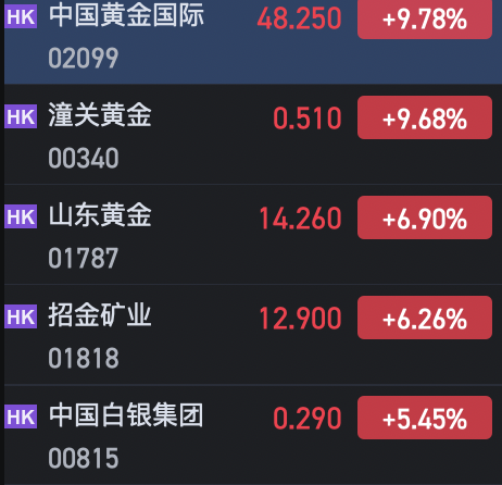 午评：港股恒指跌0.74% 恒生科指跌0.67%AI、半导体概念股逆势上涨