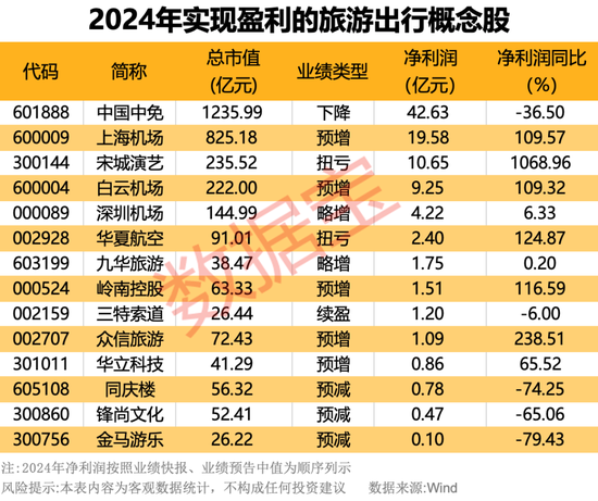 90亿人次出行！“非遗游”成新宠，多地景区门票“秒光”！这些概念股业绩向好