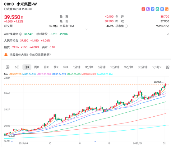 AI、电动车，暴涨！