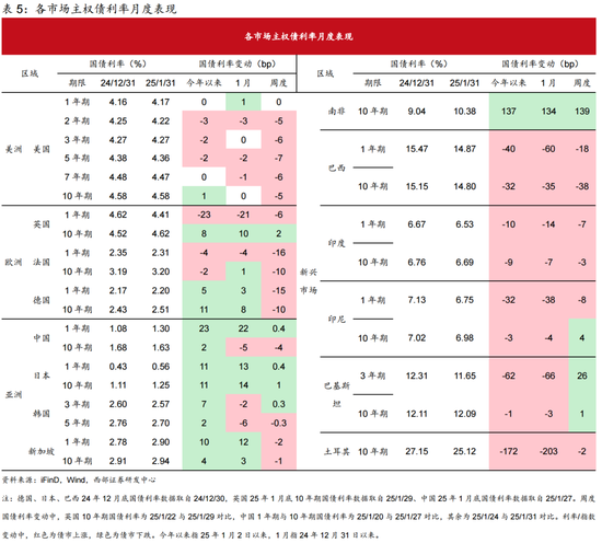 春节数据简评与2月债市展望——2月固定收益月报