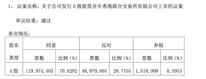 预制菜收入增速回落！安井食品赴港上市遭大量中小股东反对