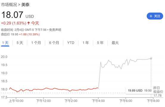 特朗普挥舞关税大棒 美玩具巨头警告：或提高在美售价