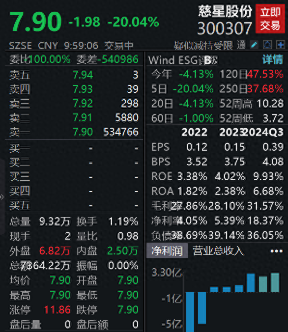 终止收购武汉敏声控股权，慈星股份复牌一字跌停