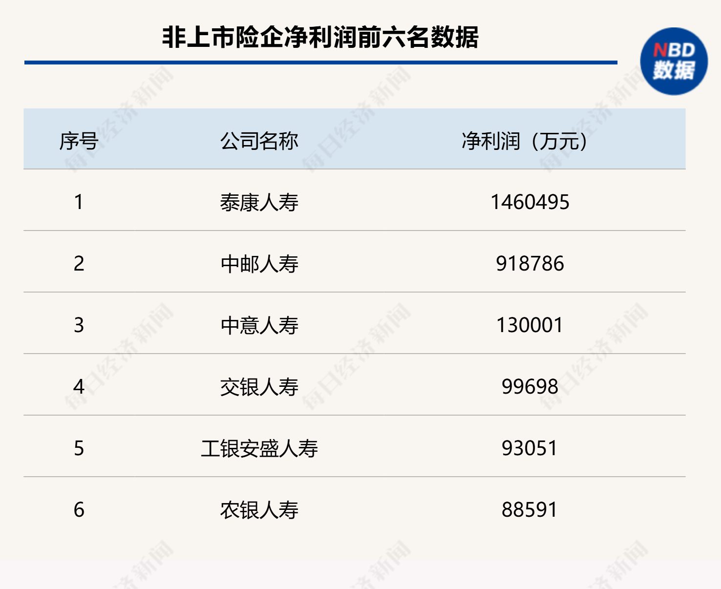 非上市寿险“成绩单”出炉：59家公司共赚约247亿元，超七成盈利，20家去年投资收益表现亮眼