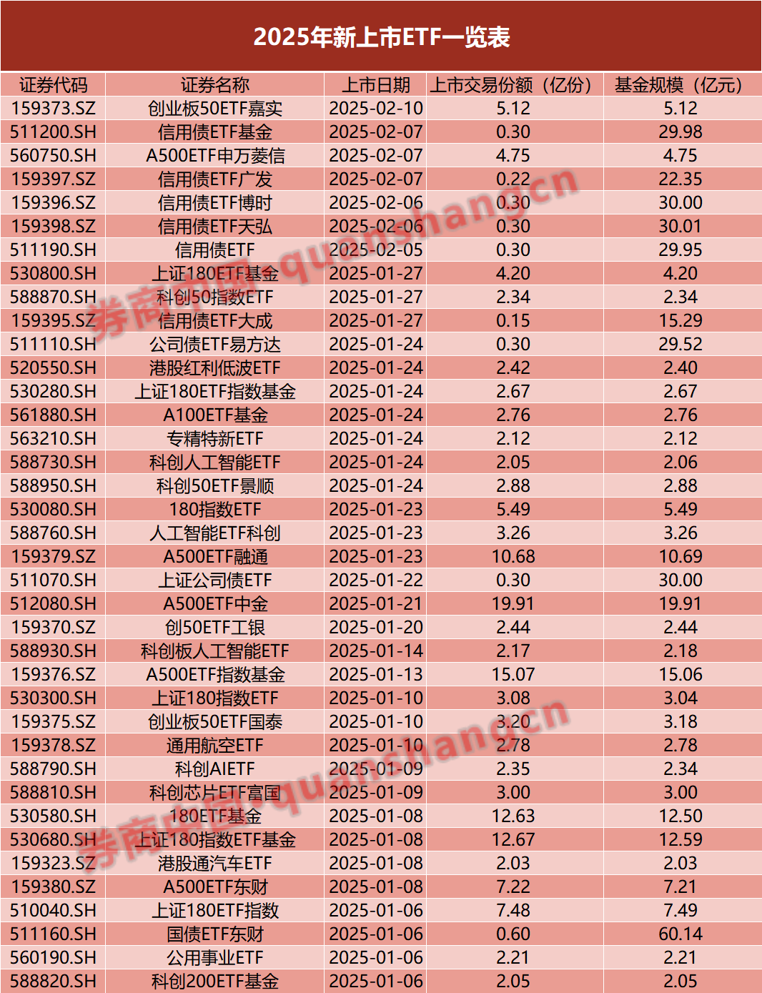 逾150亿元！蛇年首批入市资金“敲定”