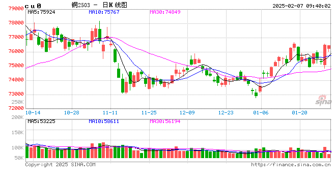 光大期货：2月7日有色金属日报