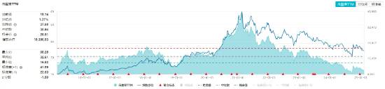 吃喝板块继续反攻！“茅五泸汾洋”齐涨，食品ETF（515710）盘中上探1.2%！