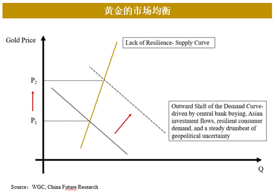 黄金2024年暴涨30%后：市场迷局破解与未来交易密码