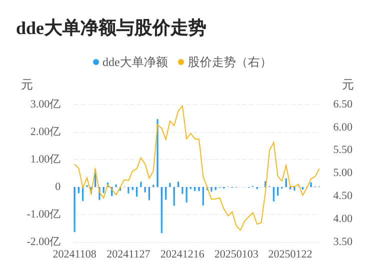 佳云科技主力资金持续净流入，3日共净流入2281.41万元