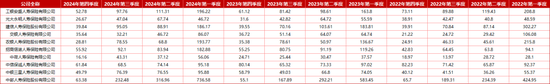 “难兄难弟”各亏17亿！十家“银行系”险企2024成绩揭榜：合计净利99.4亿 新会计准则影响深远