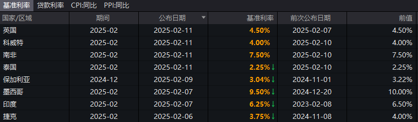 和八年前一样？特朗普真的上台后：美元反而涨不动了！