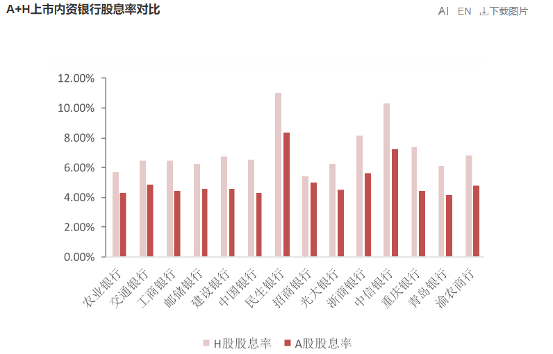 国有行H股受青睐 开年险资频频举牌银行股