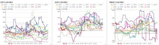 豆粕：近月与主力的分歧