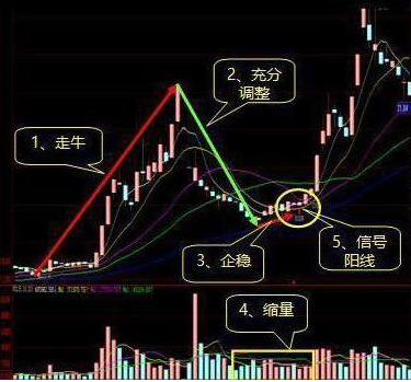 新入市投资者的实战经验：心中铭记“开盘冲3到5，横7竖8是猛虎”，小资金操作稳健且赚钱