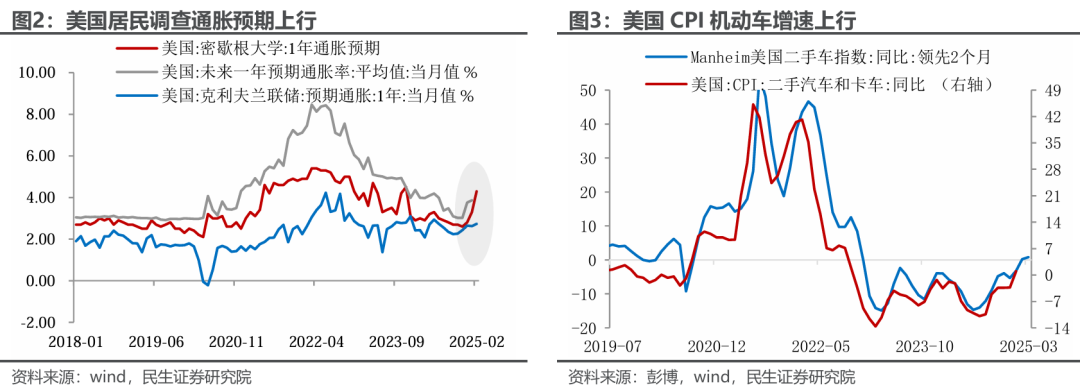 民生宏观|通胀预警：特朗普关税牌还如何打？