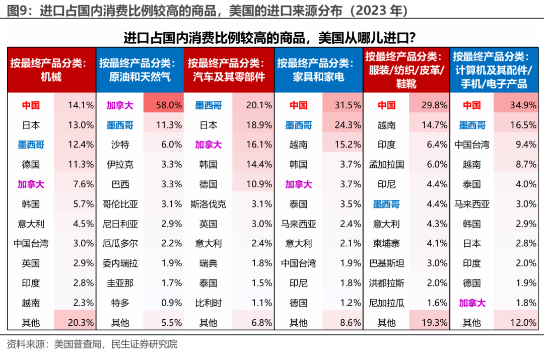 民生宏观|通胀预警：特朗普关税牌还如何打？